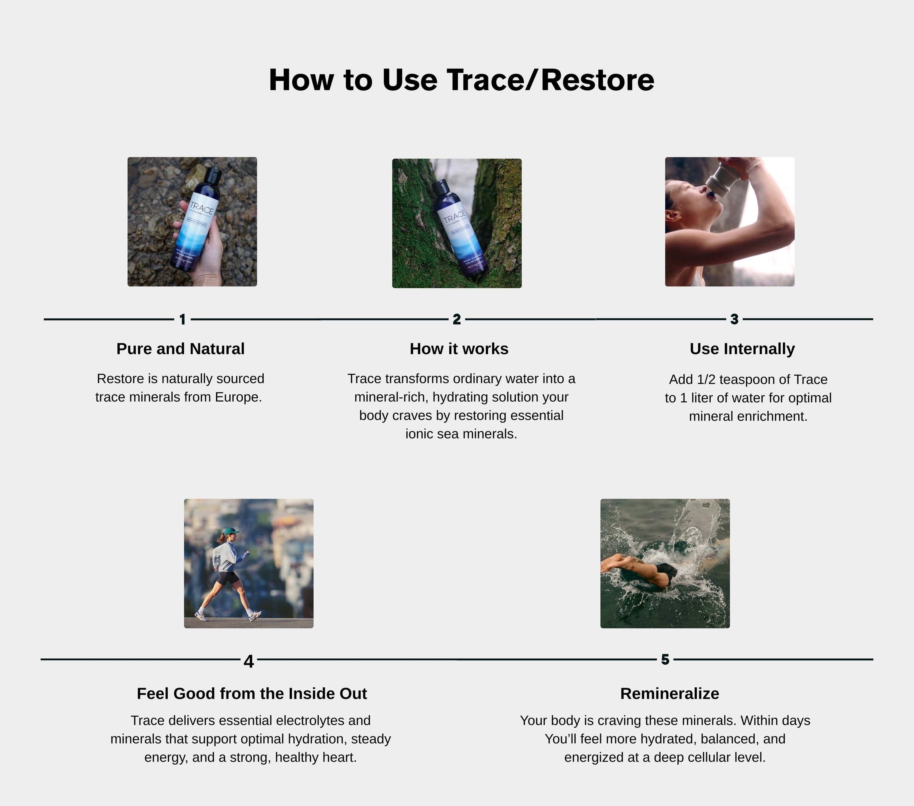 Restore (formerly Trace) ๐บ๐ธ