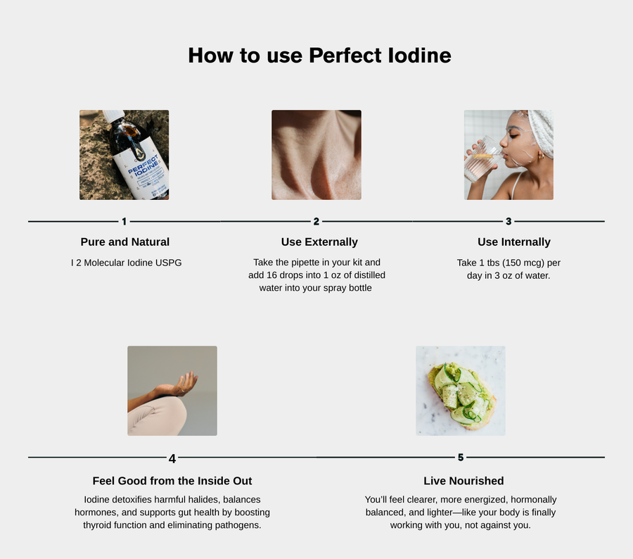 Perfect Iodine Kit 🇺🇸
